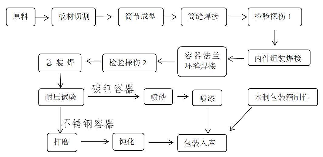 圖片關鍵詞